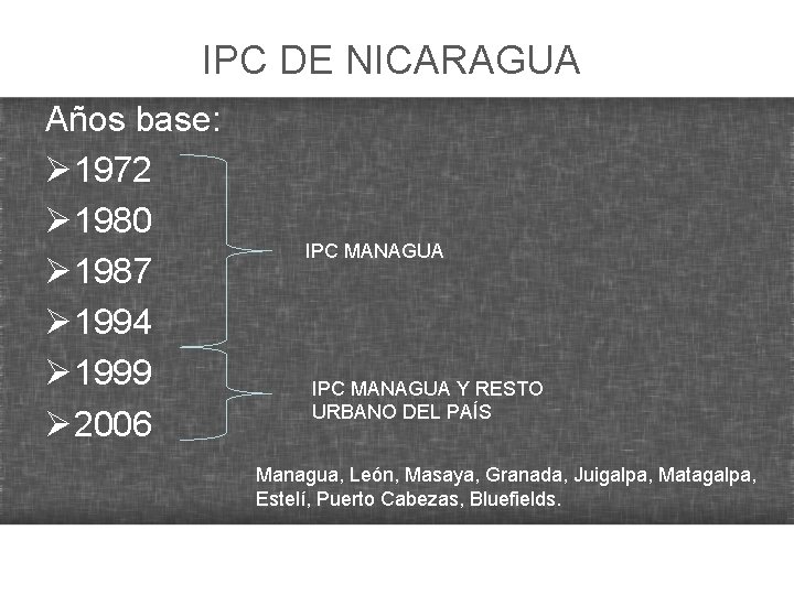 IPC DE NICARAGUA Años base: Ø 1972 Ø 1980 Ø 1987 Ø 1994 Ø