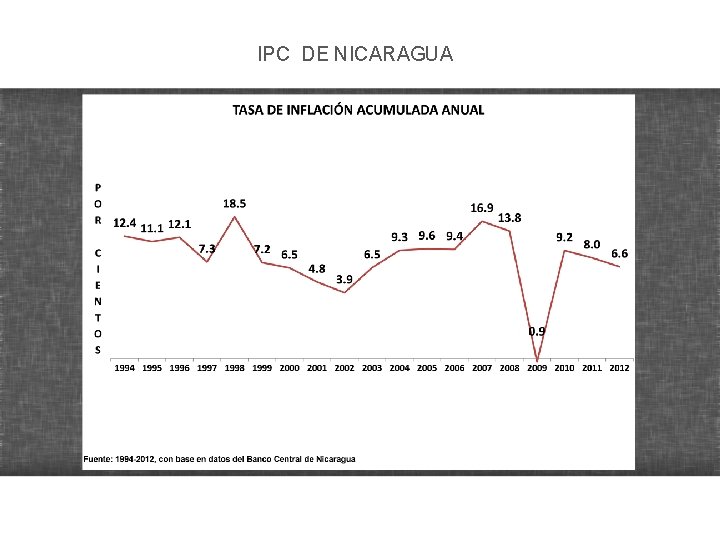 IPC DE NICARAGUA 