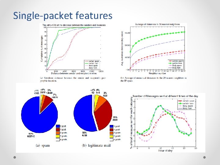 Single-packet features 