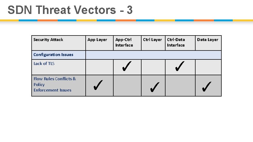 SDN Threat Vectors - 3 Security Attack Configuration Issues Lack of TLS Flow Rules