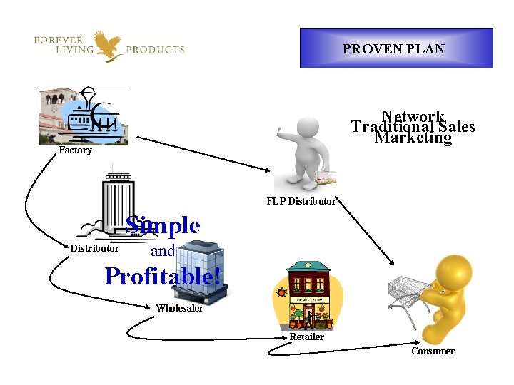 PROVEN PLAN Network Traditional Sales Marketing Factory FLP Distributor Simple Distributor and Profitable! Wholesaler
