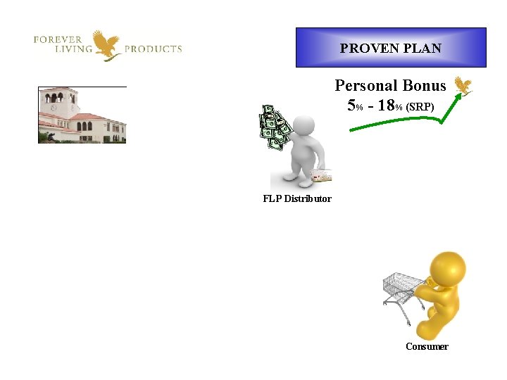 PROVEN PLAN Personal Bonus 5% - 18% (SRP) FLP Distributor Consumer 