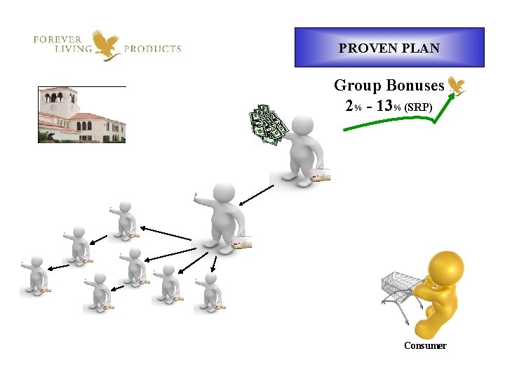 PROVEN PLAN Group Bonuses 2% - 13% (SRP) Consumer 