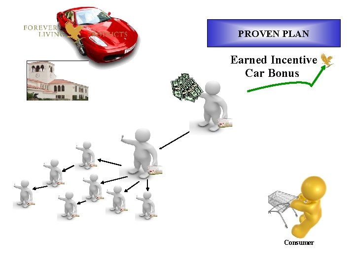 PROVEN PLAN Earned Incentive Car Bonus Consumer 