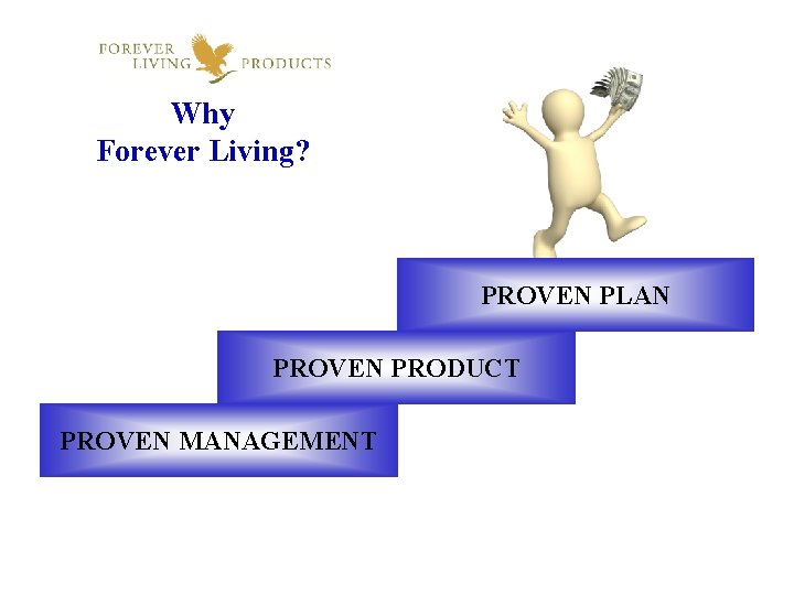 Why Forever Living? PROVEN PLAN PROVEN PRODUCT PROVEN MANAGEMENT 