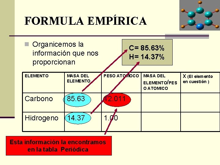 FORMULA EMPÍRICA n Organicemos la C= 85. 63% H= 14. 37% información que nos