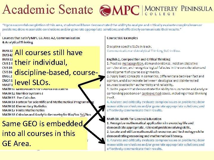 Academic Senate All courses still have their individual, discipline-based, courselevel SLOs. Same GEO is