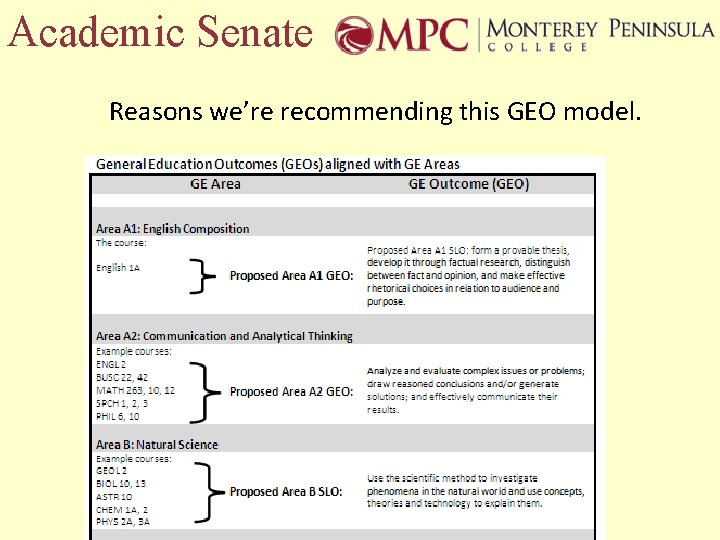 Academic Senate Reasons we’re recommending this GEO model. 