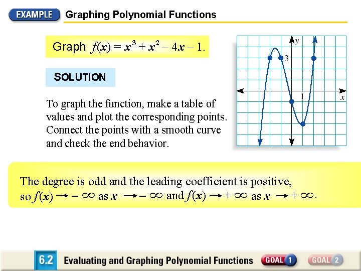 Graphing Polynomial Functions Graph f (x) = x 3 + x 2 – 4