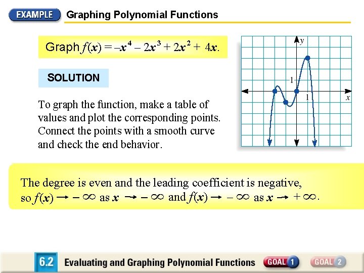 Graphing Polynomial Functions Graph f (x) = –x 4 – 2 x 3 +
