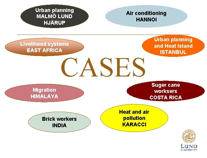 Urban planning MALMÖ LUND HJÄRUP Air conditioning HANNOI Livelihood systems EAST AFRICA CASES Migration