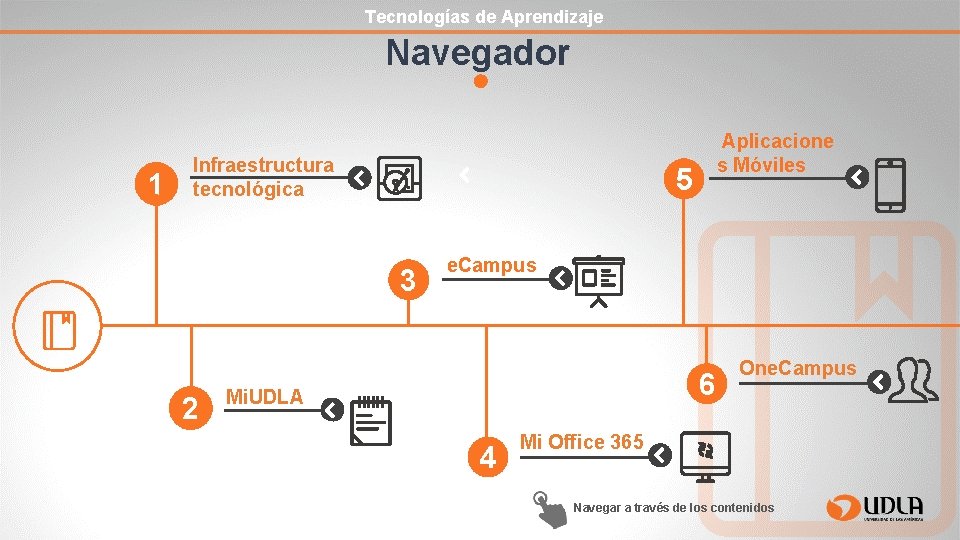 Tecnologías de Aprendizaje Navegador 1 Infraestructura tecnológica 5 3 2 Aplicacione s Móviles e.