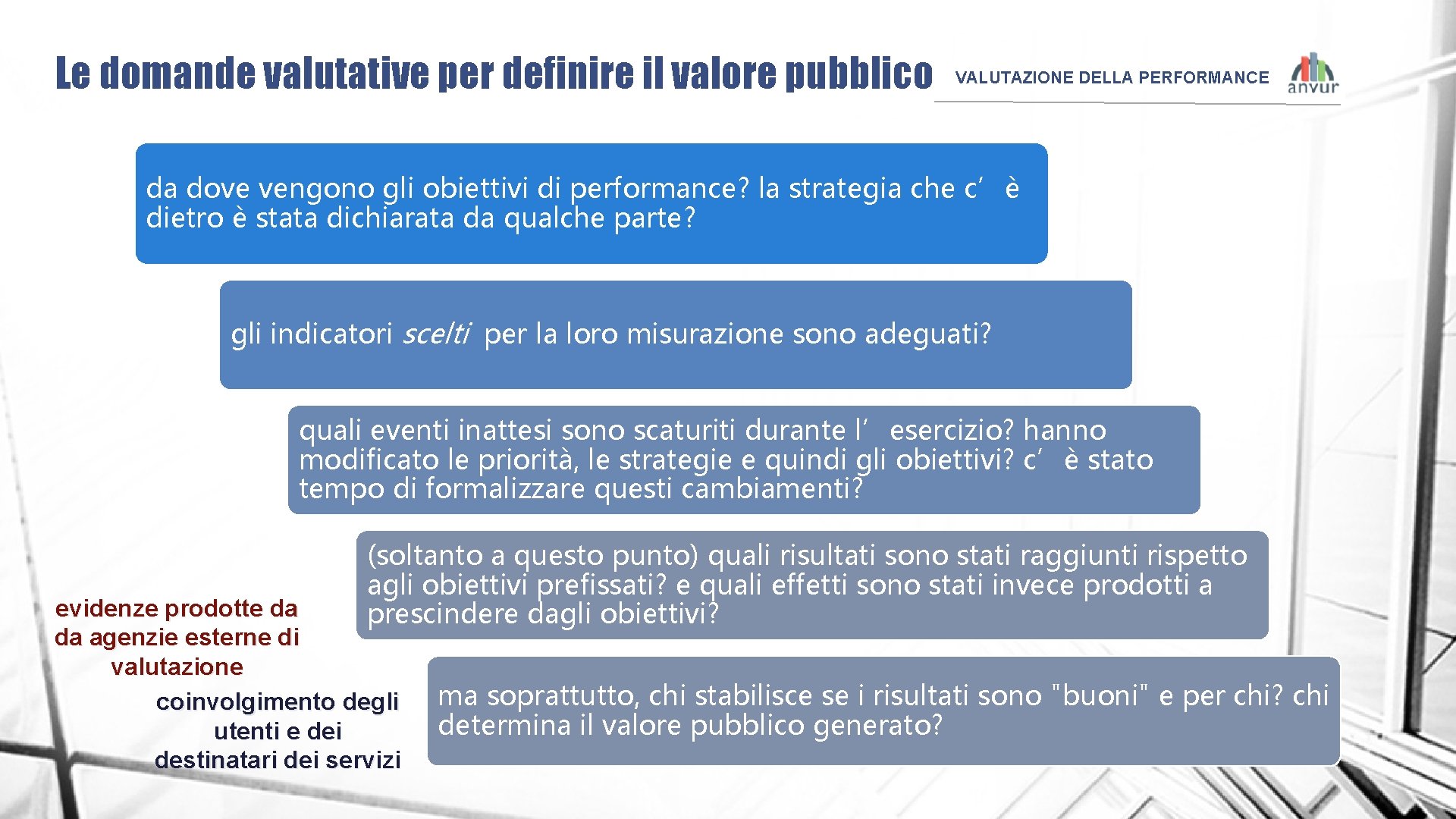 Le domande valutative per definire il valore pubblico VALUTAZIONE DELLA PERFORMANCE da dove vengono