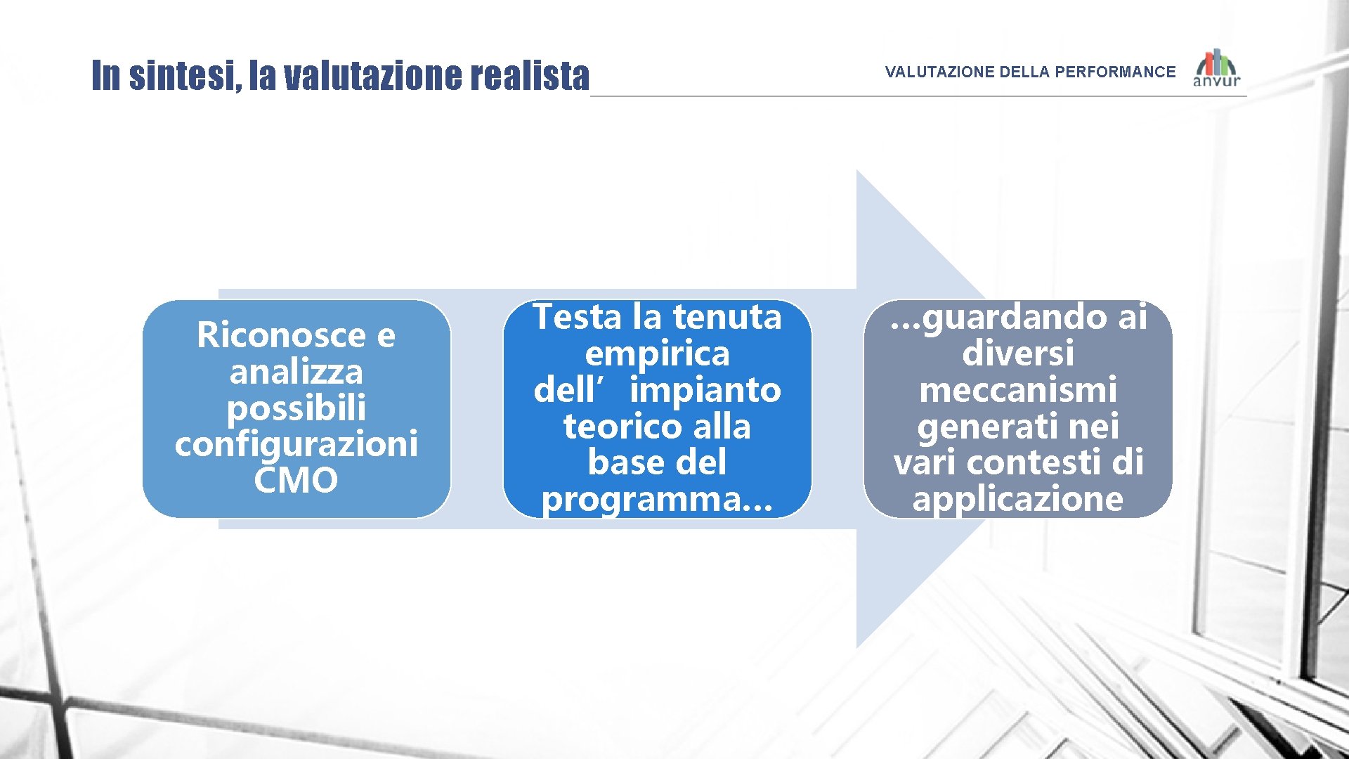 In sintesi, la valutazione realista Riconosce e analizza possibili configurazioni CMO Testa la tenuta