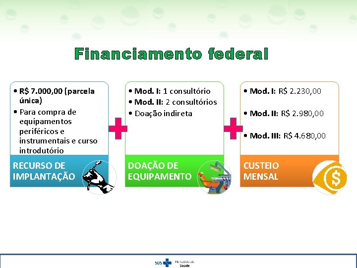 Financiamento federal • R$ 7. 000, 00 (parcela única) • Para compra de equipamentos