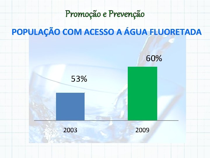 Promoção e Prevenção POPULAÇÃO COM ACESSO A ÁGUA FLUORETADA 60% 53% 2003 2009 