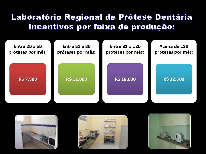 Laboratório Regional de Prótese Dentária Incentivos por faixa de produção: Entre 20 a 50