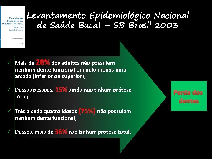 Levantamento Epidemiológico Nacional de Saúde Bucal – SB Brasil 2003 ü Mais de 28%