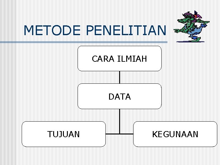 METODE PENELITIAN CARA ILMIAH DATA TUJUAN KEGUNAAN 