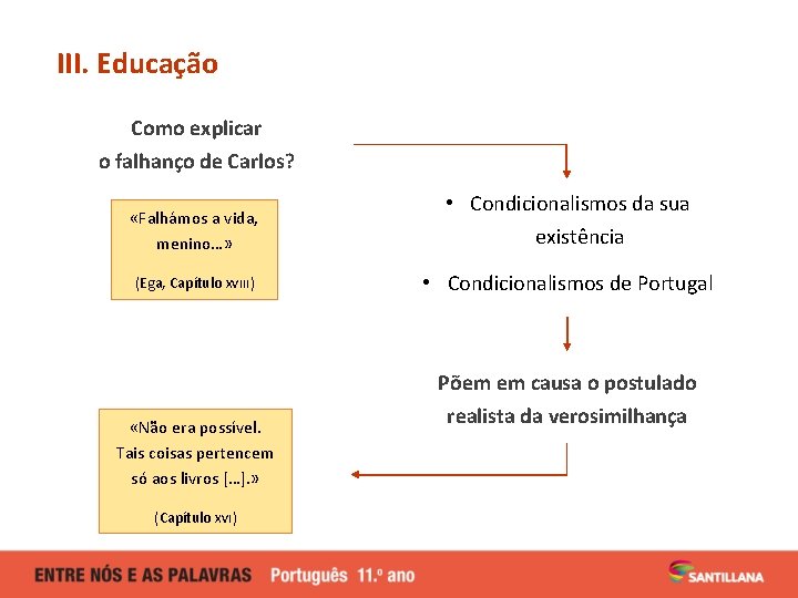 III. Educação Como explicar o falhanço de Carlos? «Falhámos a vida, menino…» • Condicionalismos III. Educação Como explicar o falhanço de Carlos? «Falhámos a vida, menino…» • Condicionalismos