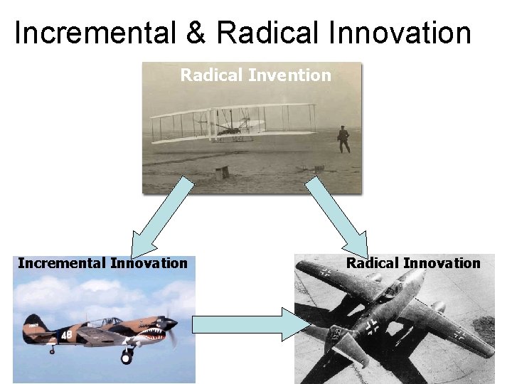 Incremental & Radical Innovation Radical Invention Incremental Innovation Radical Innovation 