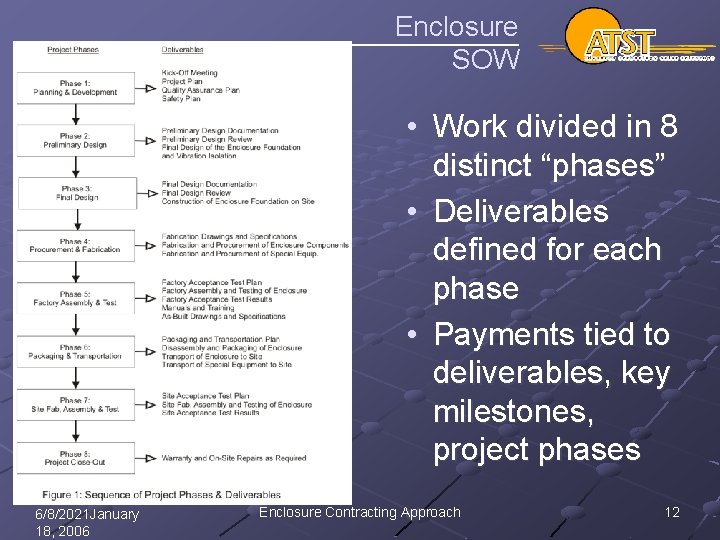 Enclosure SOW • Work divided in 8 distinct “phases” • Deliverables defined for each