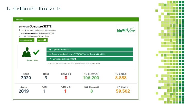 La dashboard – Il cruscotto 