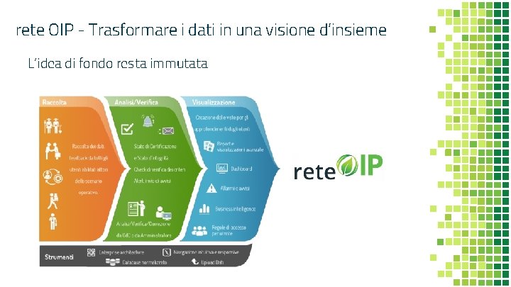 rete OIP - Trasformare i dati in una visione d’insieme L’idea di fondo resta