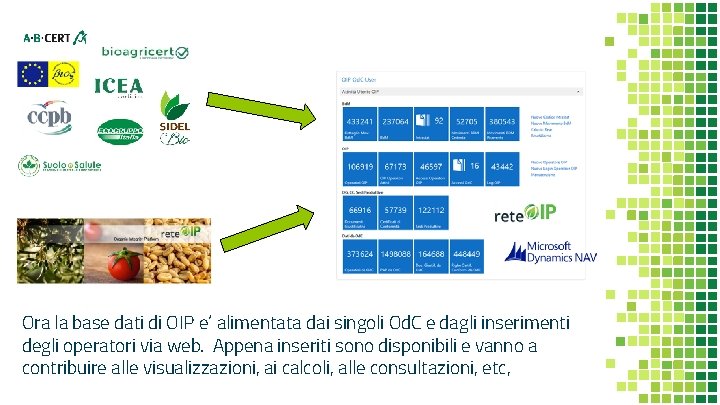 Ora la base dati di OIP e’ alimentata dai singoli Od. C e dagli