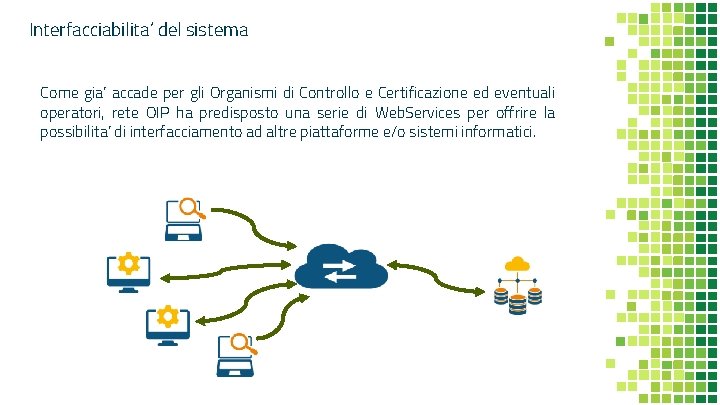 Interfacciabilita’ del sistema Come gia’ accade per gli Organismi di Controllo e Certificazione ed