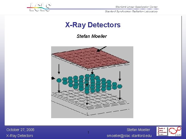 X-Ray Detectors Stefan Moeller October 27, 2005 X-Ray Detectors 1 Stefan Moeller smoeller@slac. stanford.