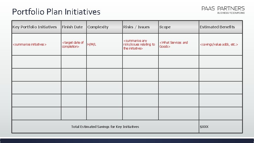 Portfolio Plan Initiatives Key Portfolio Initiatives Finish Date <summarise initiatives> <target date of completion> Portfolio Plan Initiatives Key Portfolio Initiatives Finish Date <summarise initiatives> <target date of completion>