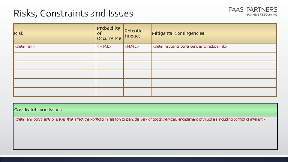 Risks, Constraints and Issues Risk Probability Potential of Impact Occurrence Mitigants/Contingencies <detail risk> <H. Risks, Constraints and Issues Risk Probability Potential of Impact Occurrence Mitigants/Contingencies <detail risk> <H.