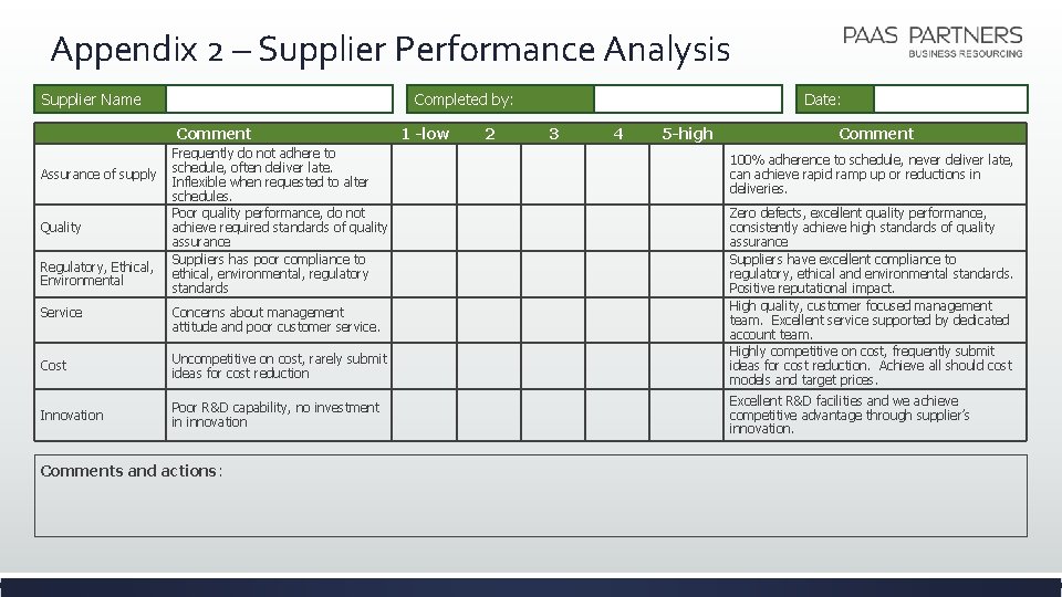 Appendix 2 – Supplier Performance Analysis Supplier Name Completed by: Comment Assurance of supply Appendix 2 – Supplier Performance Analysis Supplier Name Completed by: Comment Assurance of supply