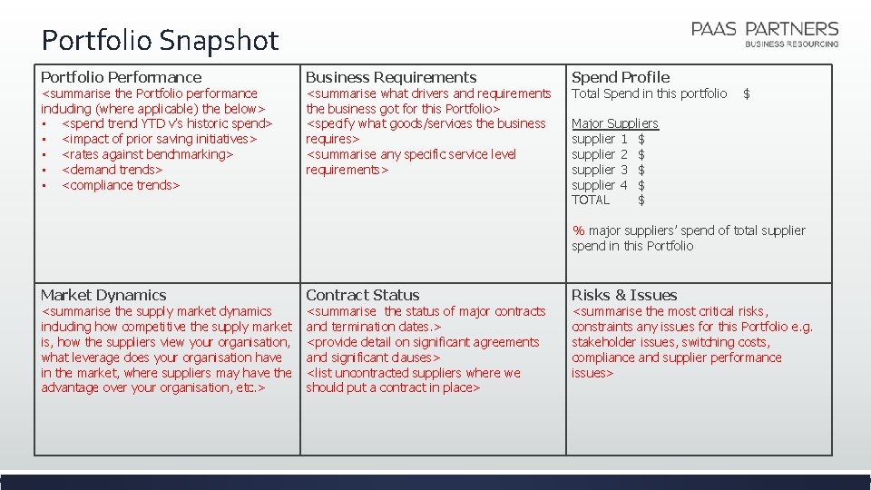 Portfolio Snapshot Portfolio Performance <summarise the Portfolio performance including (where applicable) the below> • Portfolio Snapshot Portfolio Performance <summarise the Portfolio performance including (where applicable) the below> •
