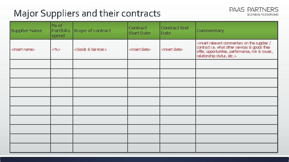 Major Suppliers and their contracts Supplier Name <insert name> % of Portfolio Scope of Major Suppliers and their contracts Supplier Name <insert name> % of Portfolio Scope of
