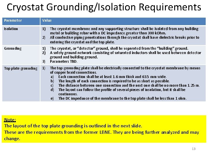 Cryostat Grounding/Isolation Requirements Parameter Value Isolation 1) 2) Grounding 1) 2) 3) Top plate