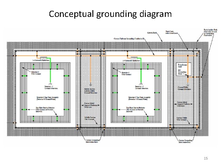 Conceptual grounding diagram 15 