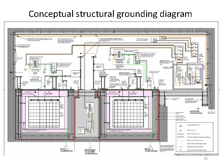 Conceptual structural grounding diagram 16 