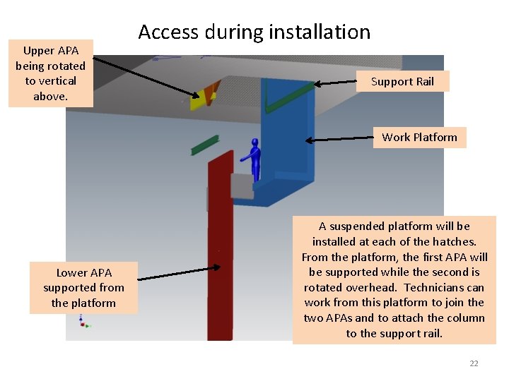 Upper APA being rotated to vertical above. Access during installation Support Rail Work Platform