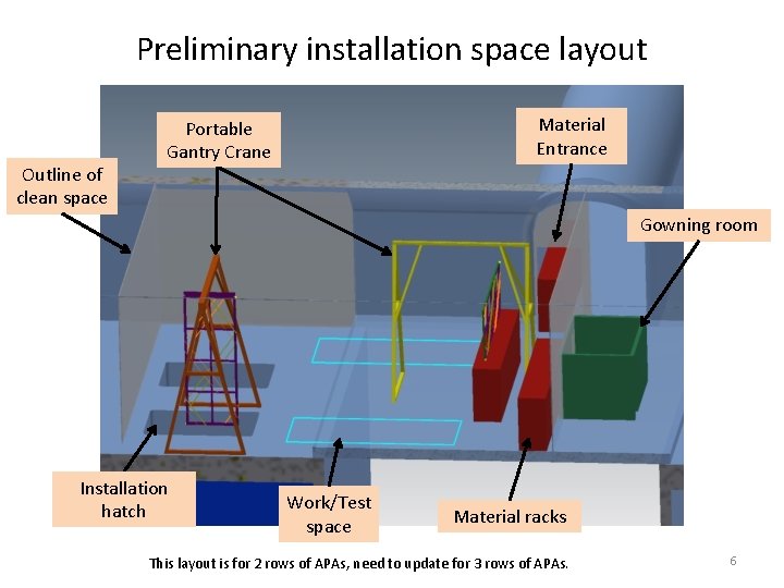 Preliminary installation space layout Outline of clean space Material Entrance Portable Gantry Crane Gowning