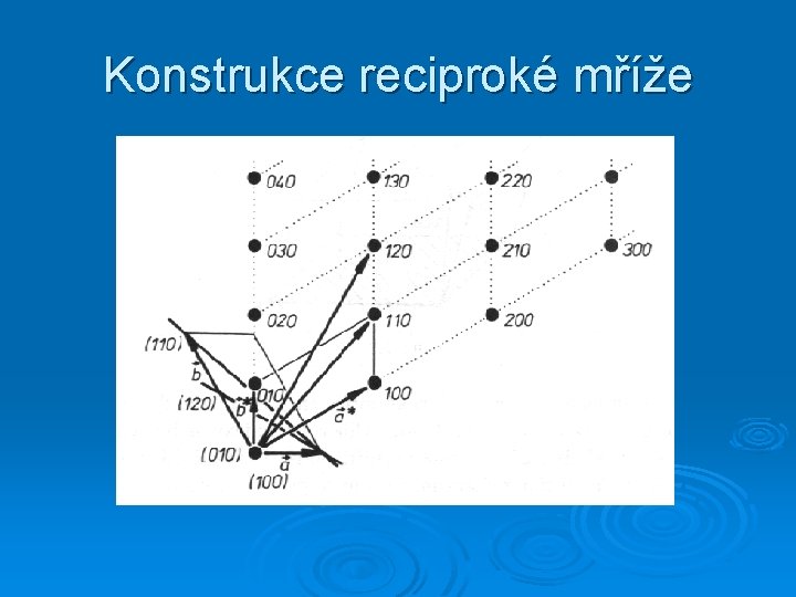 Konstrukce reciproké mříže 