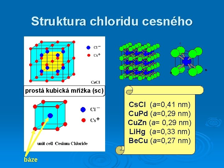 Struktura chloridu cesného prostá kubická mřížka (sc) Cs. Cl (a=0, 41 nm) Cu. Pd