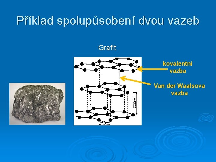 Příklad spolupůsobení dvou vazeb Grafit kovalentní vazba Van der Waalsova vazba 