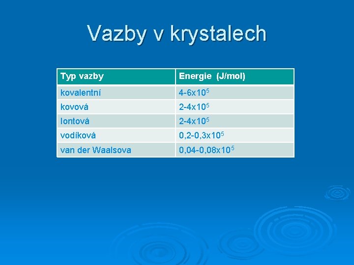 Vazby v krystalech Typ vazby Energie (J/mol) kovalentní 4 -6 x 105 kovová 2