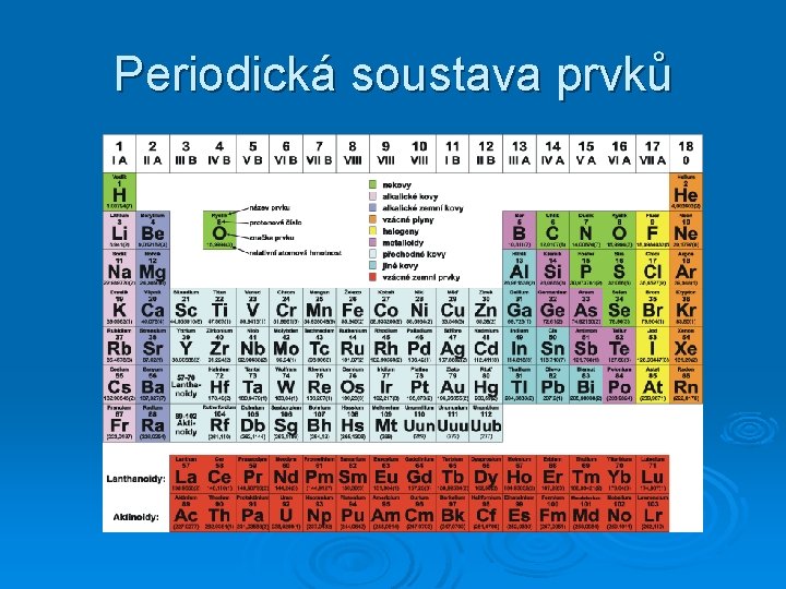 Periodická soustava prvků 