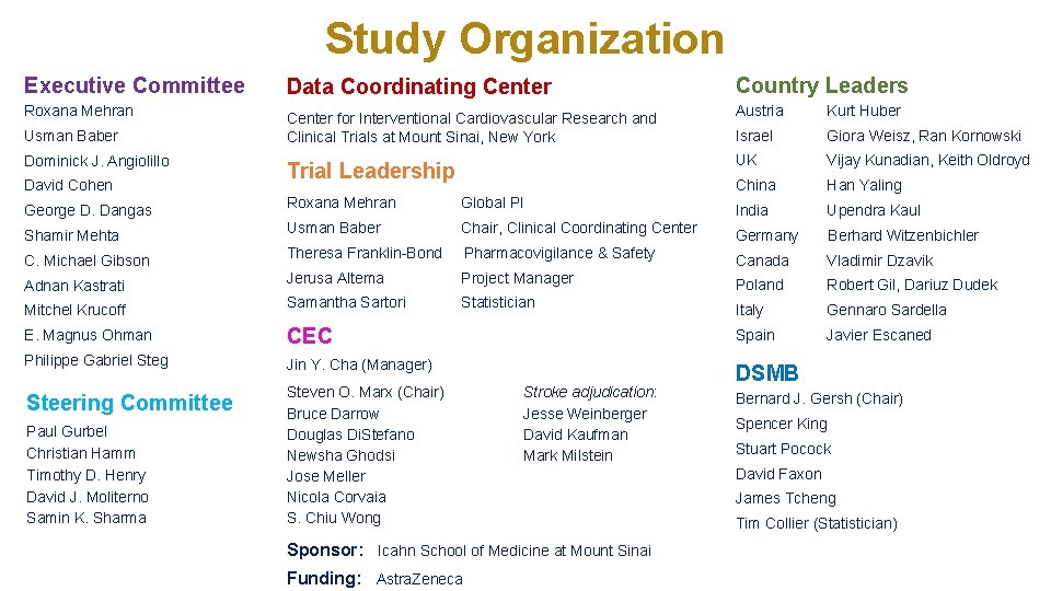Study Organization Executive Committee Roxana Mehran Usman Baber Dominick J. Angiolillo David Cohen Data