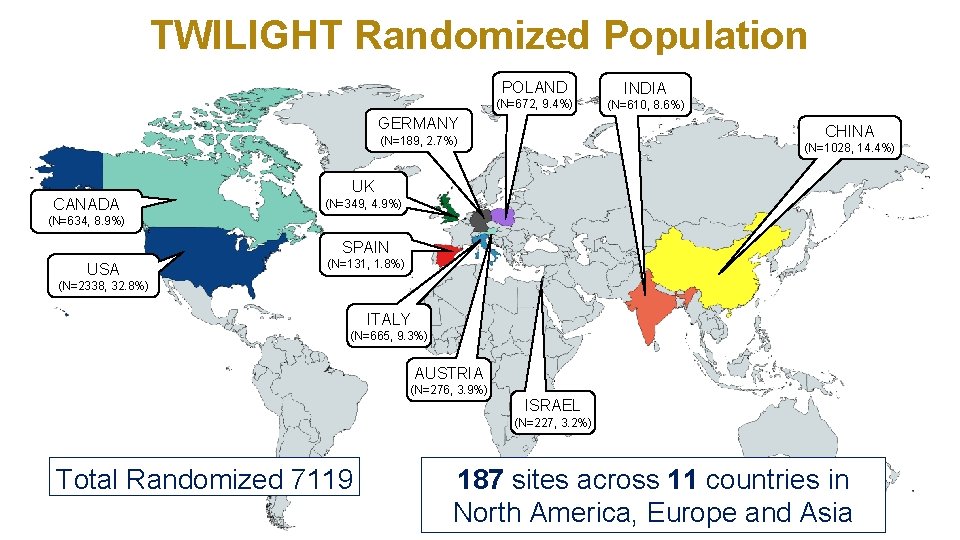 TWILIGHT Randomized Population POLAND INDIA (N=672, 9. 4%) (N=610, 8. 6%) GERMANY CHINA (N=189,