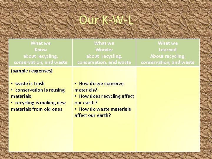 Our K-W-L What we Know about recycling, conservation, and waste What we Wonder about