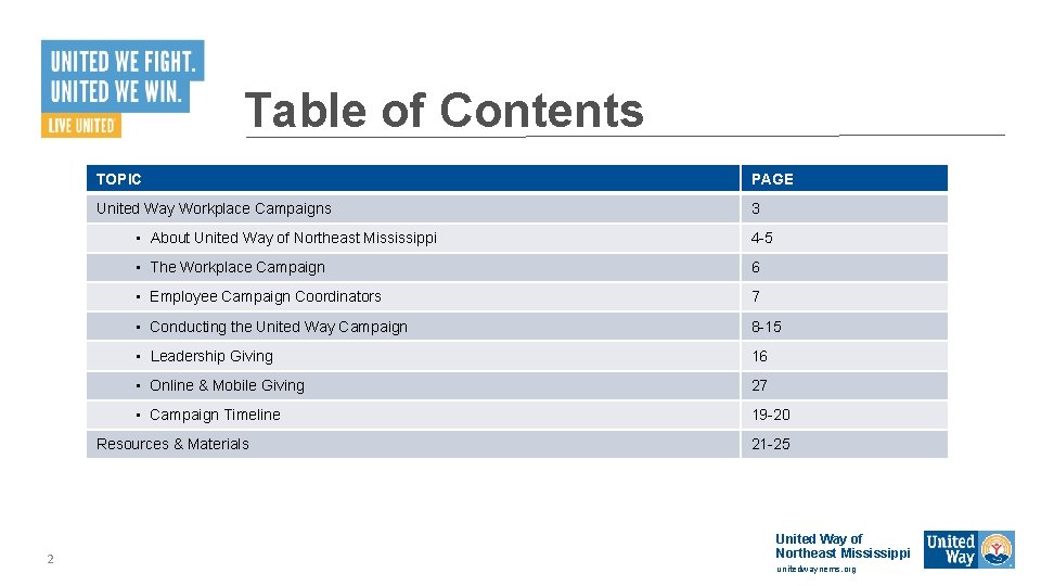 Table of Contents TOPIC PAGE United Way Workplace Campaigns 3 • About United Way Table of Contents TOPIC PAGE United Way Workplace Campaigns 3 • About United Way